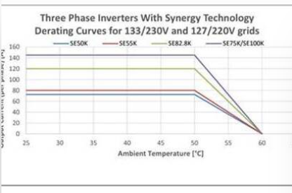 Heat Dissipation of Commercial Inverters and Management Heat Dissipation of Commercial Inverters and Management